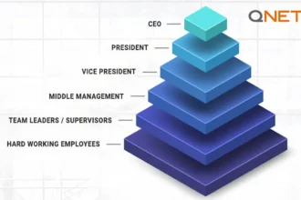 MLM vs Fake Pyramid scheme