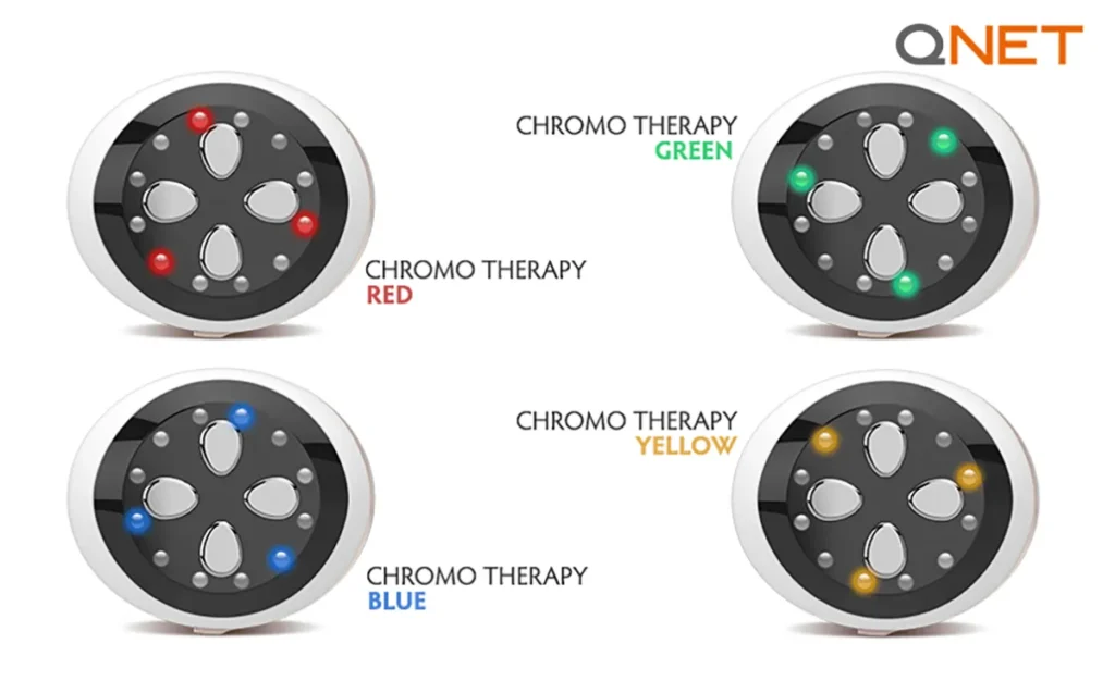 Visage+ device | Physio Radiance by QNET India